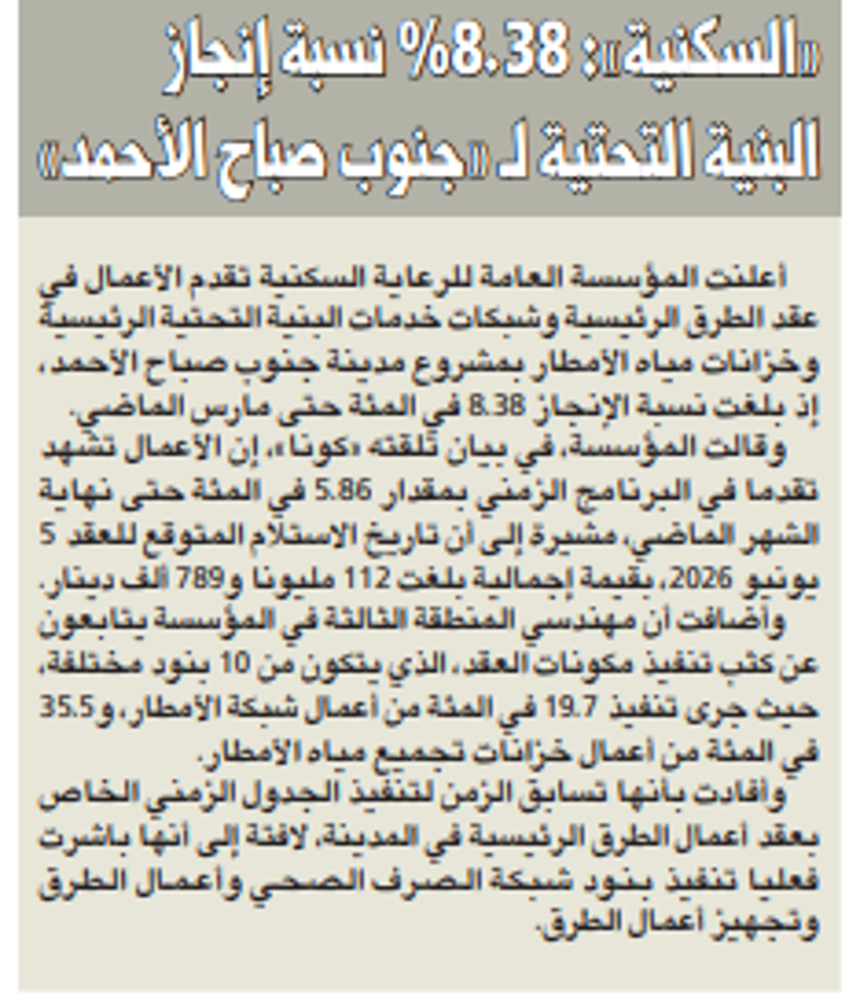 Picture of «السكنية»: 8.38% نسبة إنجاز البنية التحتية لـ «جنوب صباح الأحمد»