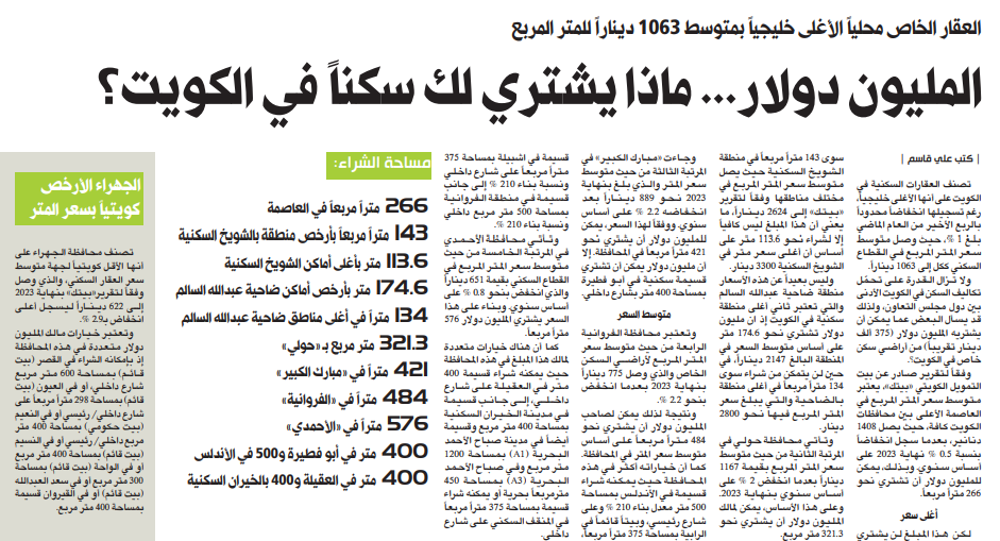 Picture of المليون دولار... ماذا يشتري لك سكناً في الكويت؟