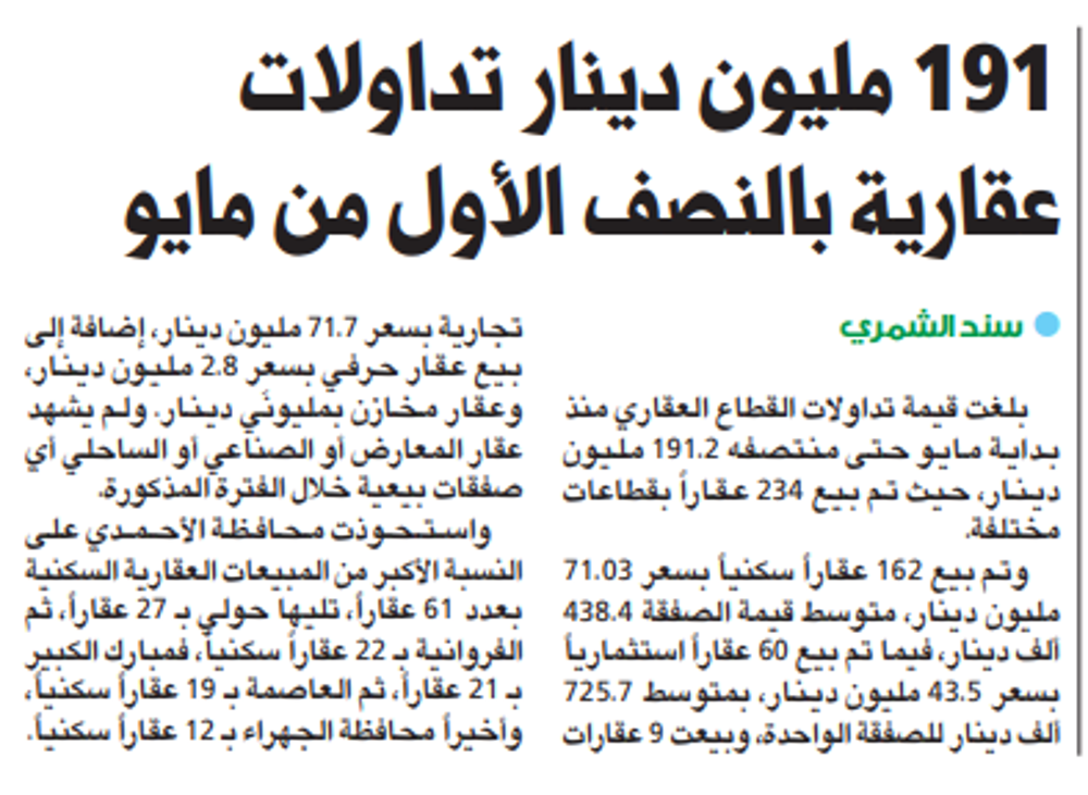 Picture of 191 مليون دينار تداولات عقارية بالنصف الأول من مايو