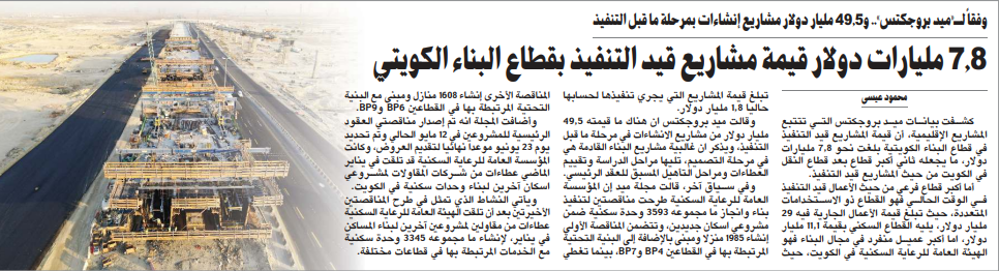 Picture of 7.8 مليارات دولار قيمة مشاريع قيد التنفيذ بقطاع البناء الكويتي