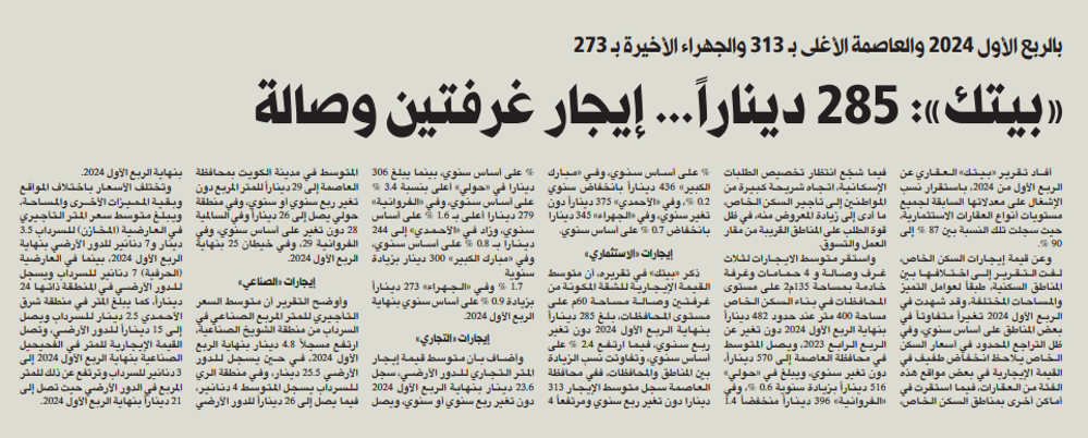 Picture of «بيتك»: 285 ديناراً... إيجار غرفتين وصالة