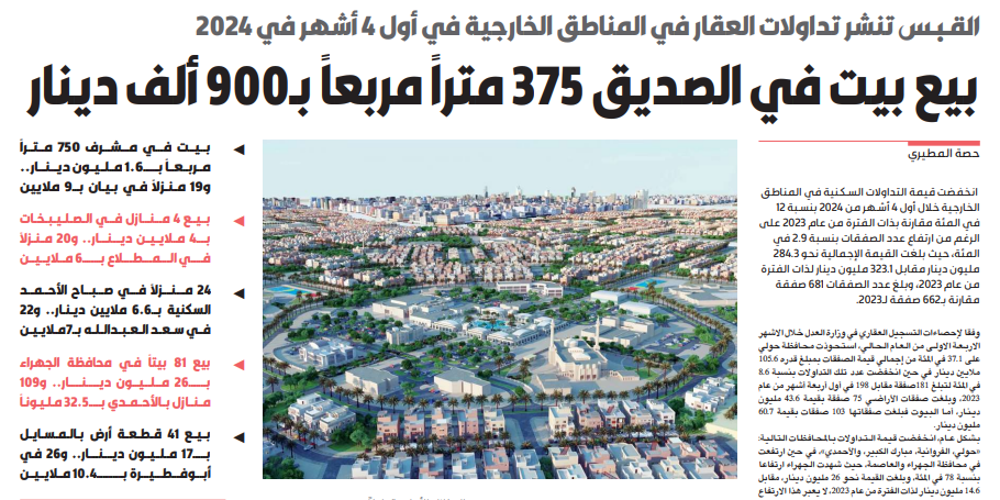 Picture of بيع بيت في الصديق 375 متراً مربعاً بـ900 ألف دينار
