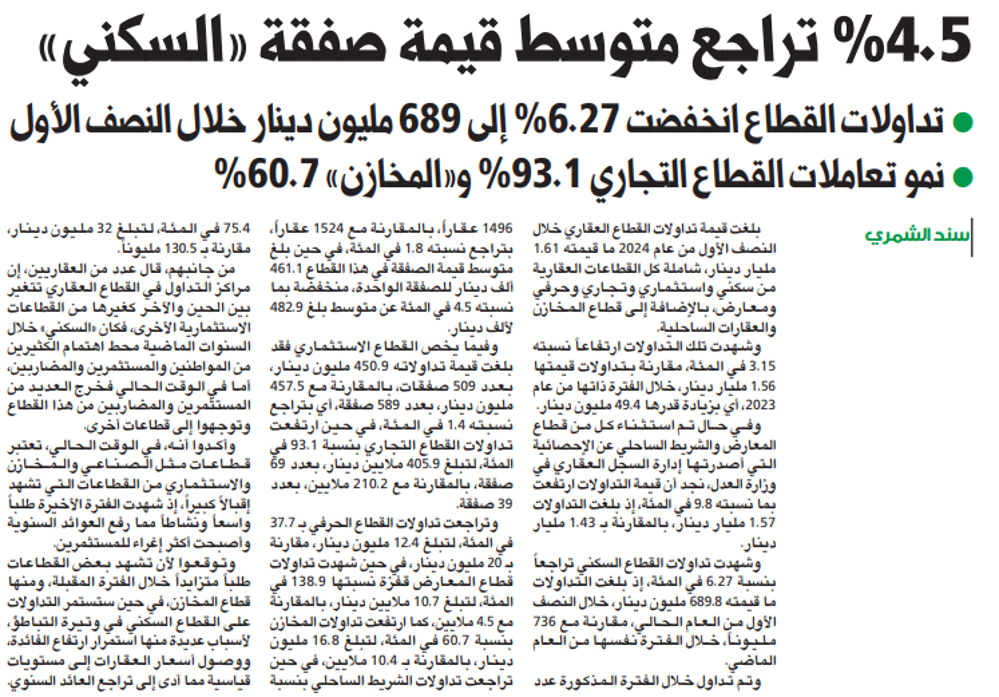 Picture of 4.5 % تراجع متوسط قيمة صفقة «السكني»