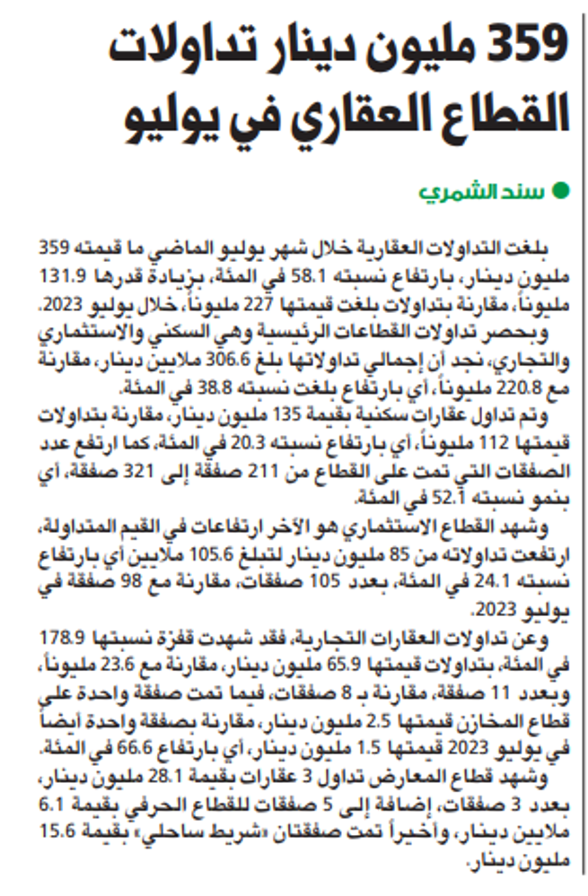 Picture of 359 مليون دينار تداولات القطاع العقاري في يوليو