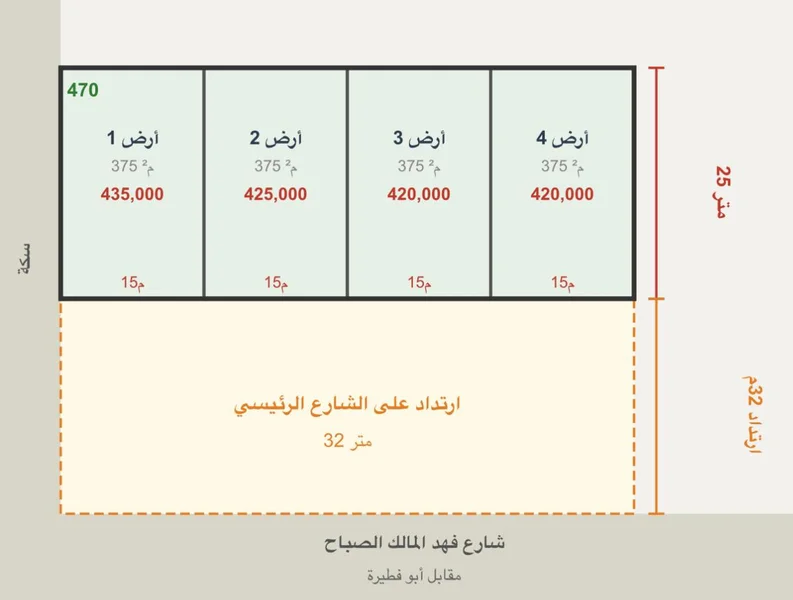 صورة مصغرة 4