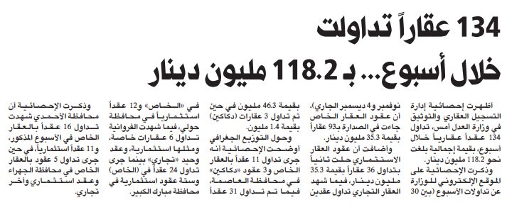 134 عقاراً تداولت خلال أسبوع... بـ 118.2 مليون دينار 
