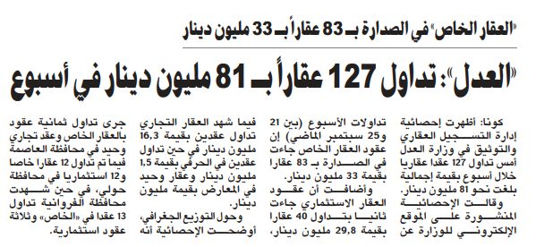 «العدل»: تداول 127 عقاراً بـ 81 مليون دينار في أسبوع