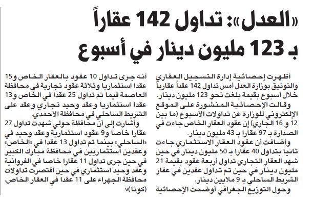«العدل»: تداول 142 عقاراً بـ 123 مليون دينار في أسبوع  