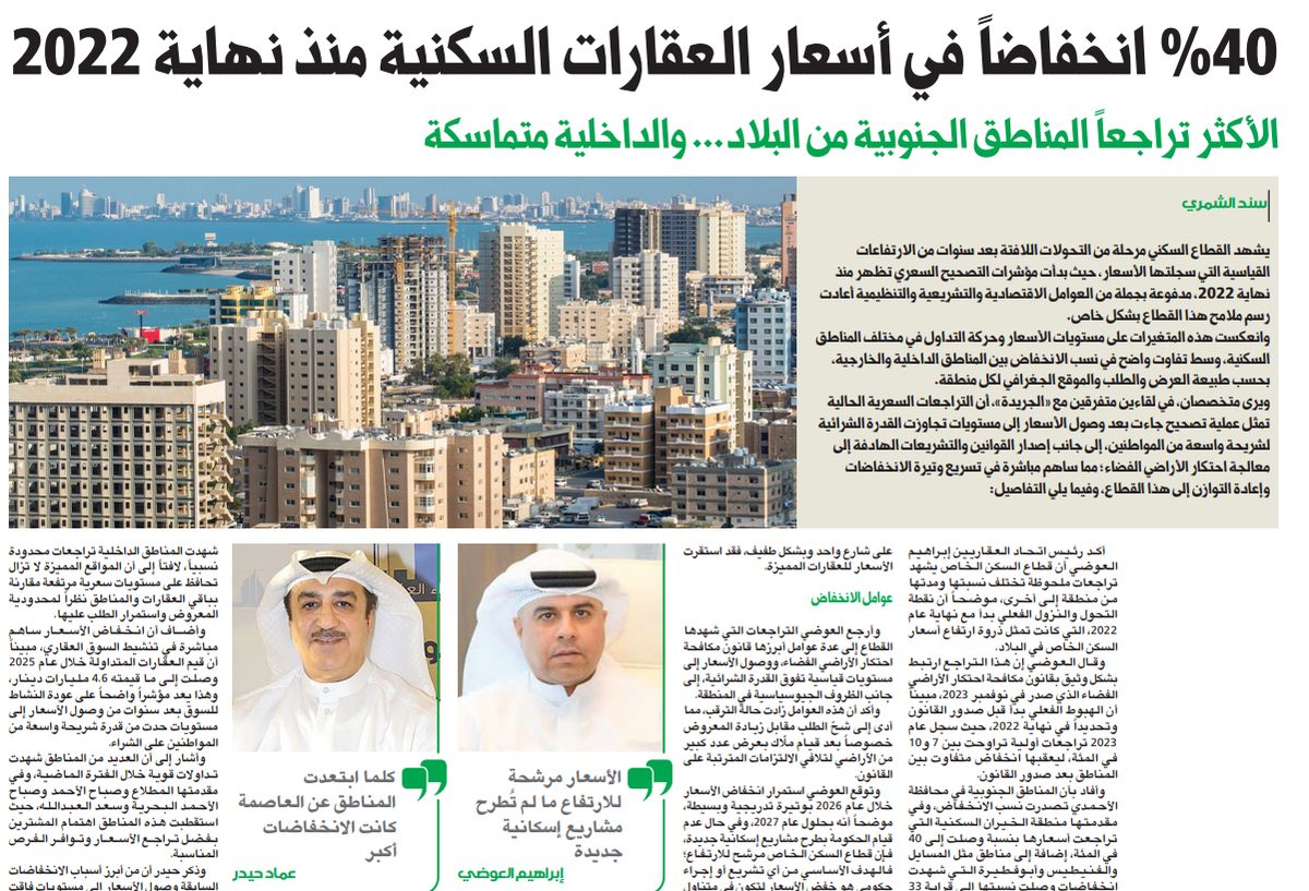 40 % انخفاضاً في أسعار العقارات السكنية منذ نهاية 2022 