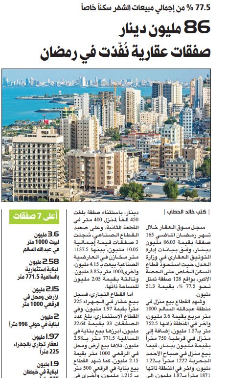 86 مليون دينار صفقات عقارية نُفّذت في رمضان 