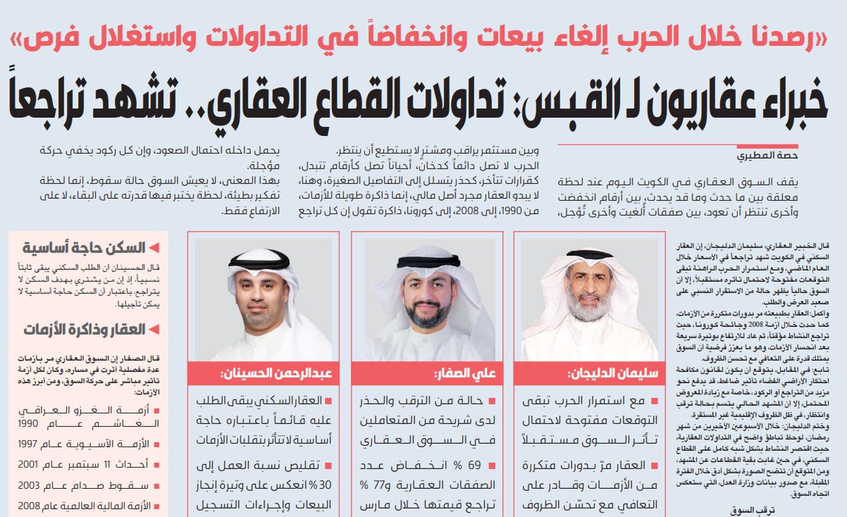 خبراء عقاريون لـ القبس: تداولات القطاع العقاري تشهد تراجعاً    