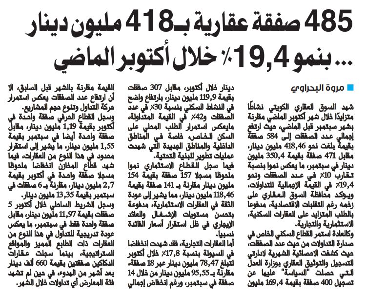 485 صفقة عقارية بـ418 مليون دينار ... بنمو %19,4 خلال أكتوبر الماضي 