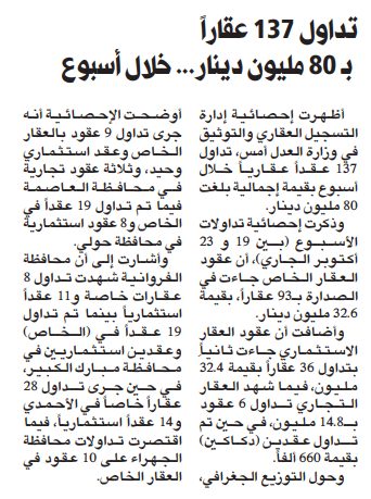تداول 137 عقاراً بـ 80 مليون دينار... خلال أسبوع 