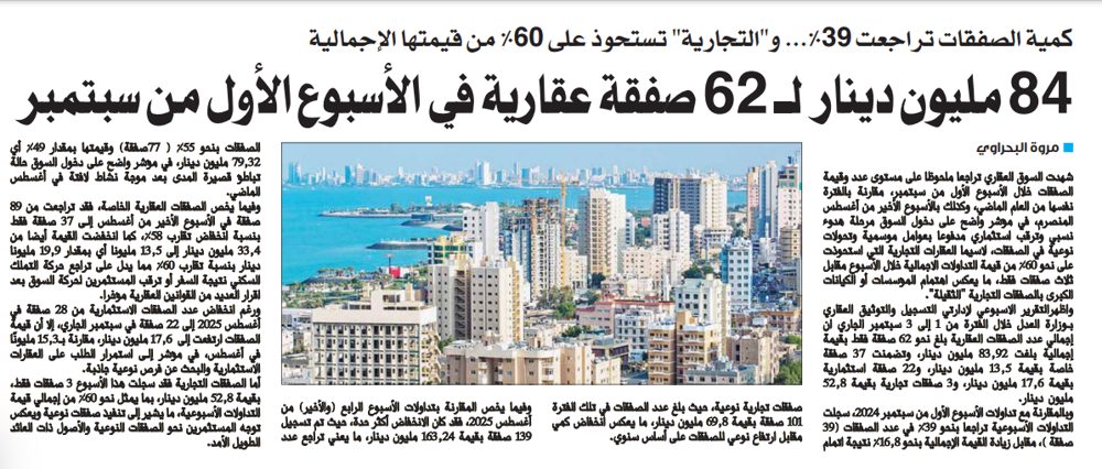 84 مليون دينار لـ 62 صفقة عقارية في الأسبوع الأول من سبتمبر
