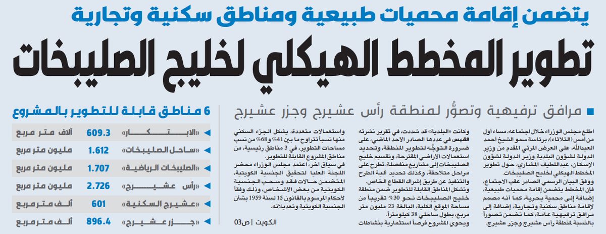تطوير المخطط الهيكلي لخليج الصليبخات