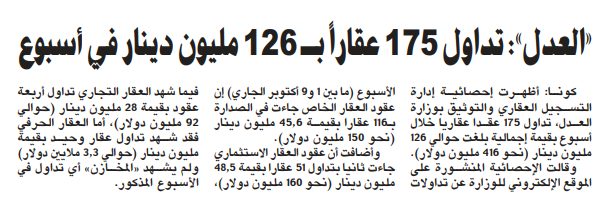 «العدل»: تداول 175 عقاراً بـ 126 مليون دينار في أسبوع
