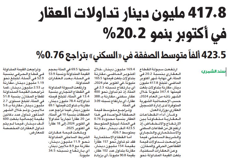 417.8 مليون دينار تداولات العقار في أكتوبر بنمو 20.2% 