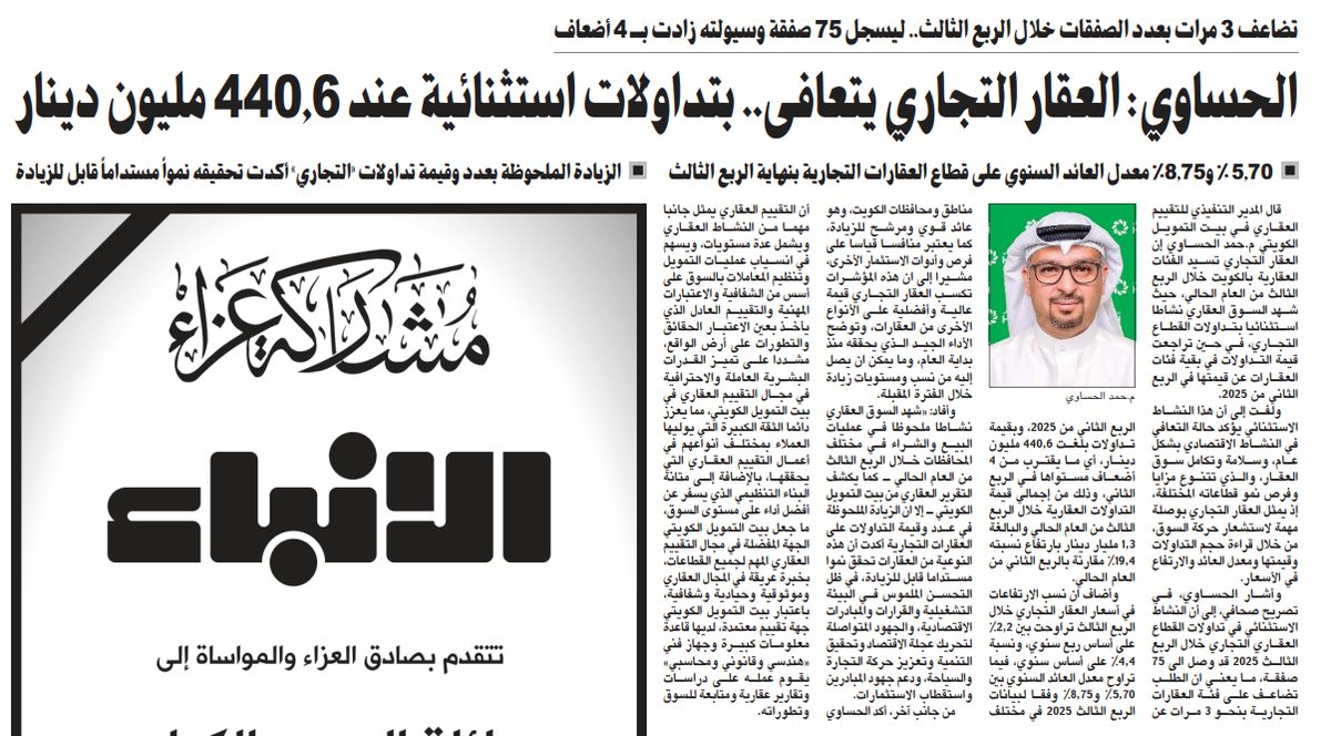 الحساوي: العقار التجاري يتعافى.. بتداولات استثنائية عند 440.6 مليون دينار