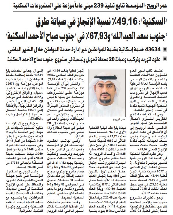 «السكنية»: 49.16% نسبة الإنجاز في صيانة طرق «جنوب سعد العبدالله» و67.93% في «جنوب صباح الأحمد السكنية»