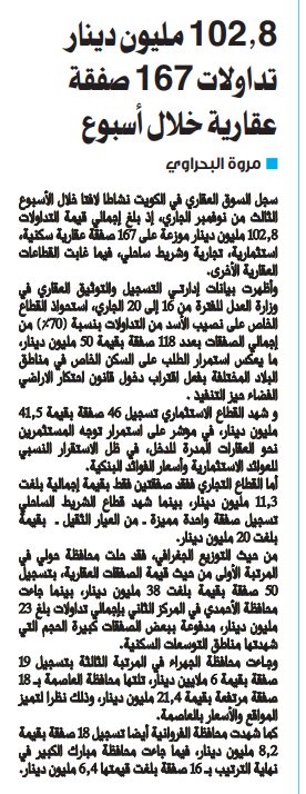 102.8 مليون دينار تداولات 167 صفقة عقارية خلال أسبوع 