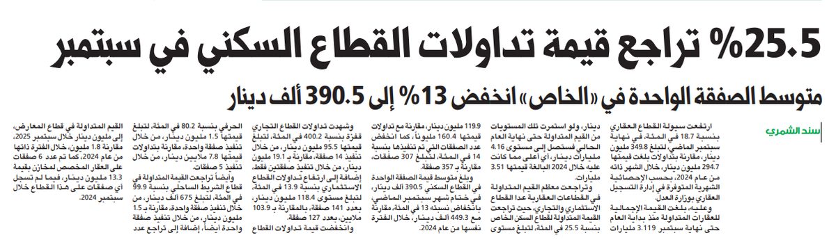 25.5 % تراجع قيمة تداولات القطاع السكني في سبتمبر 