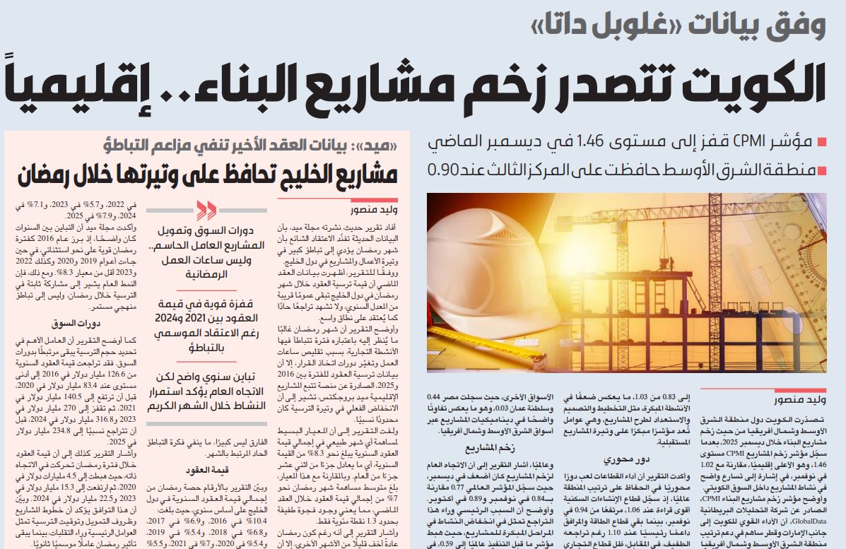 الكويت في صدارة زخم مشاريع البناء.. إقليمياً  