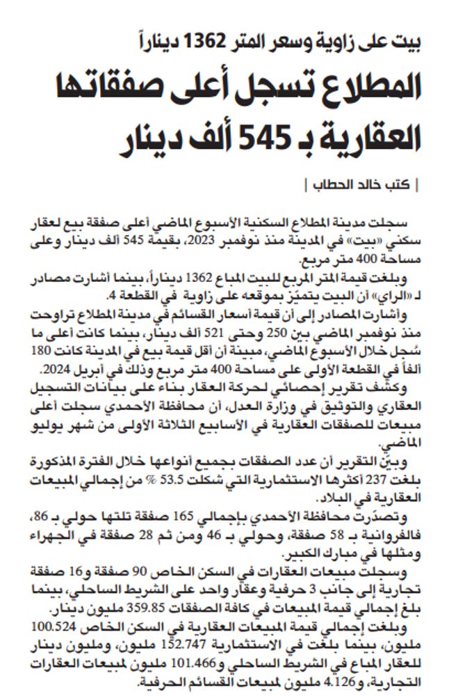 المطلاع تسجل أعلى صفقاتها العقارية بـ 545 ألف دينار