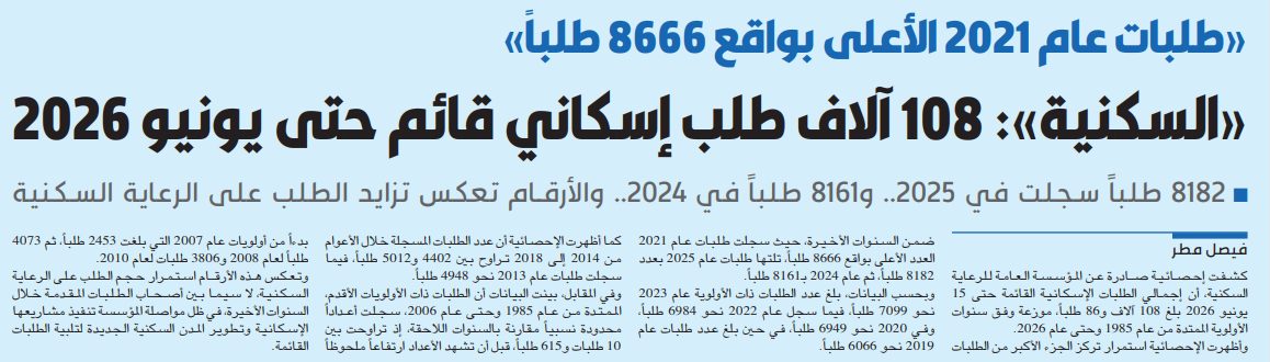 «السكنية»: 108 آلاف طلب إسكاني قائم حتى يونيو 2026   