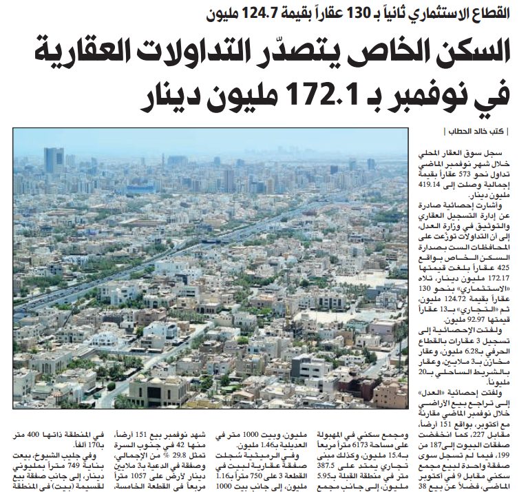 السكن الخاص يتصدّر التداولات العقارية في نوفمبر بـ 172.1 مليون دينار 