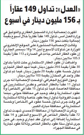 «العدل»: تداول 149 عقاراً بـ 156 مليون دينار في أسبوع 
