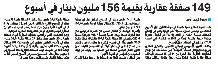 149 صفقة عقارية بقيمة 156 مليون دينار في أسبوع  