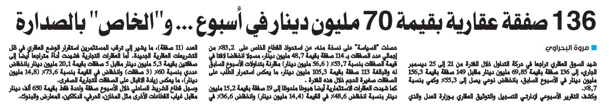 136 صفقة عقارية بقيمة 70 مليون دينار في أسبوع ... و"الخاص" بالصدارة 