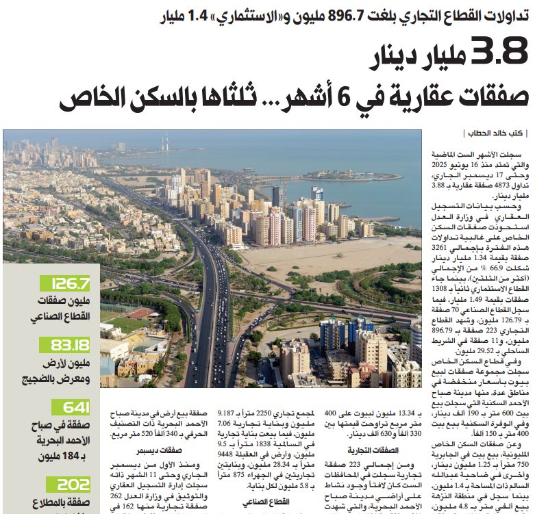 3.8 مليار دينار صفقات عقارية في 6 أشهر... ثلثاها بالسكن الخاص 
