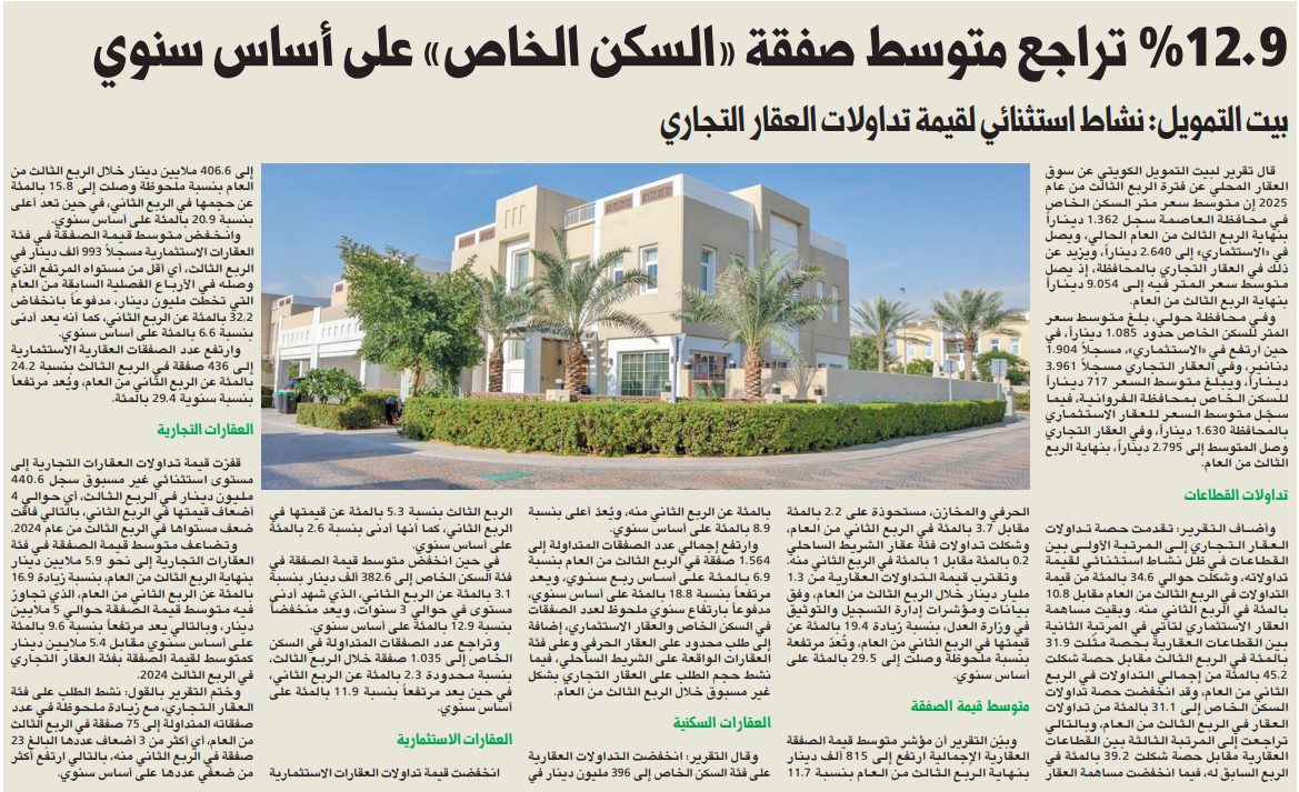 12.9 % تراجع متوسط صفقة «السكن الخاص» على أساس سنوي  