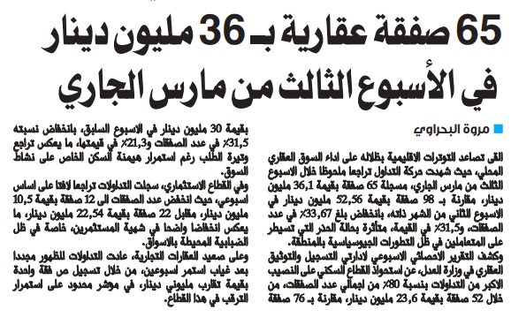 65 صفقة عقارية بـ 36 مليون دينار في الأسبوع الثالث من مارس الجاري