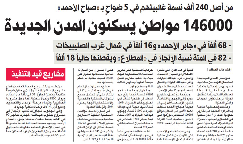 146000 مواطن يسكنون المدن الجديدة