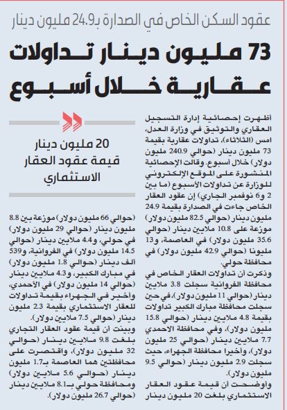 73 مليون دينار تداولات عقارية خلال أسبوع