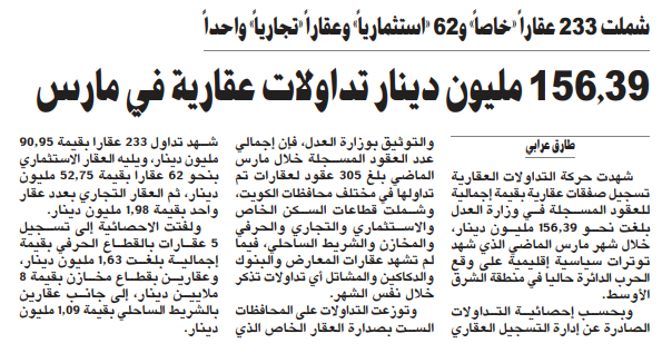 156.39 مليون دينار تداولات عقارية في مارس