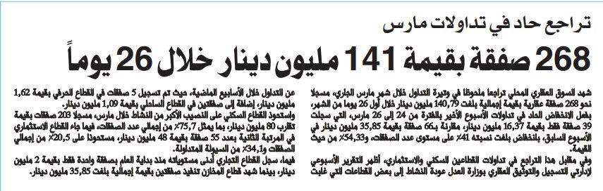 268 صفقة بقيمة 141 مليون دينار خلال 26 يوماً