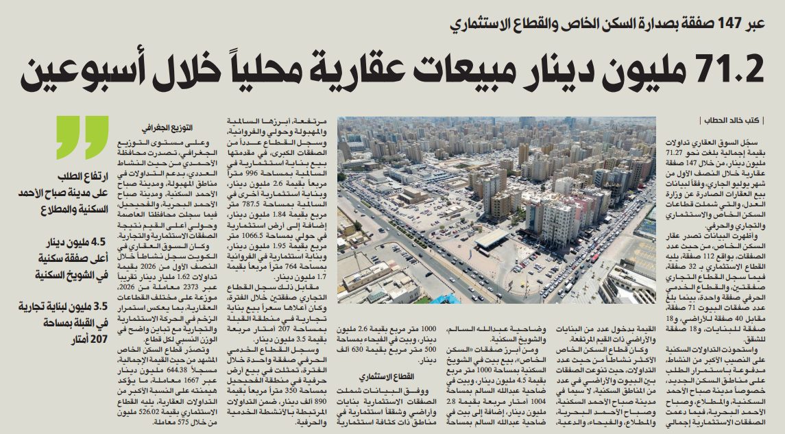 71.2 مليون دينار مبيعات عقارية محلياً خلال أسبوعين