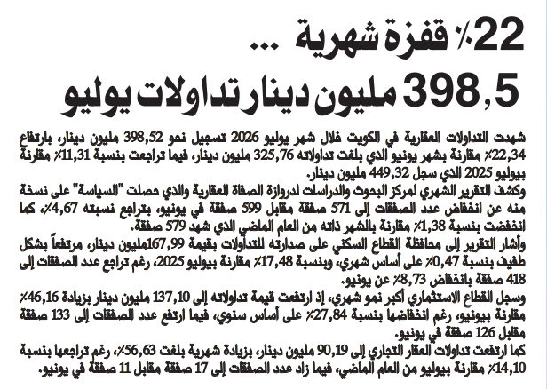 %22 قفزة شهرية ... 398,5 مليون دينار تداولات يوليو 