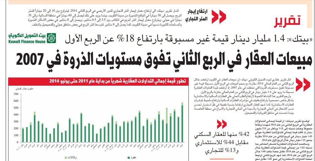 «بيتك»: 1.4 مليار دينار قيمة غير مسبوقة بارتفاع %18 عن الربع الأول مبيعات العقار في الربع الثاني تفوق مستويات الذروة في 2007