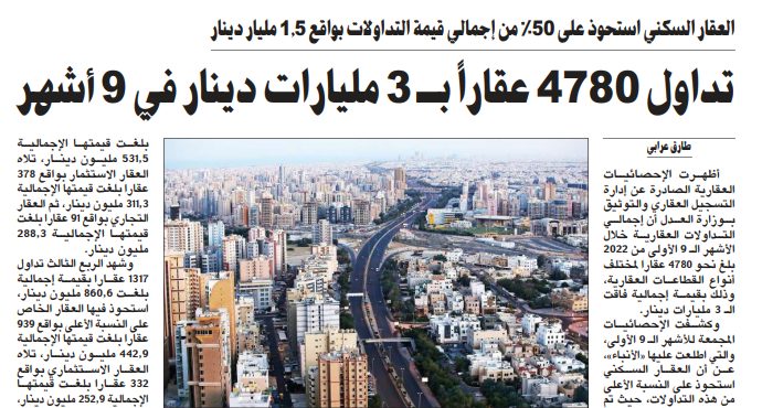 تداول 4780 عقاراً بـ 3 مليارات دينار في 9 أشهر
