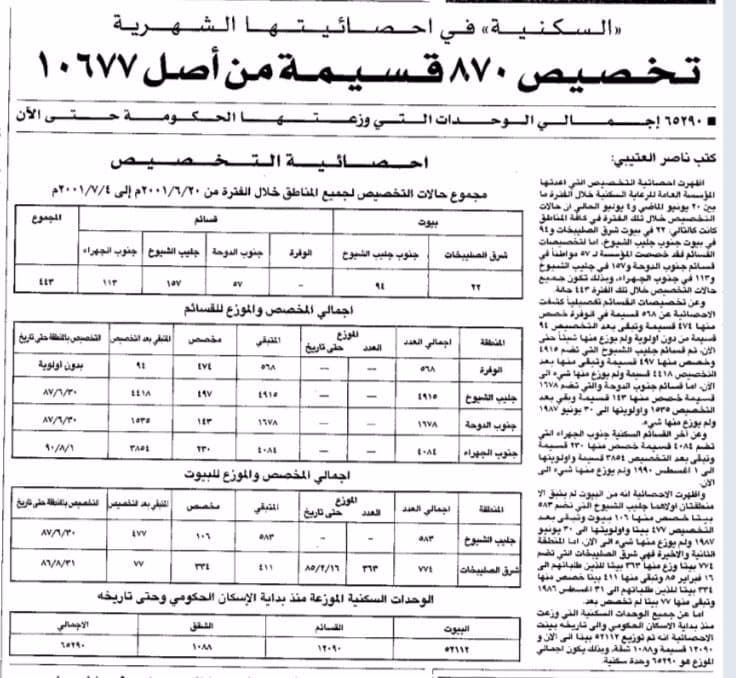تخصيص 870 قسيمة من اصل 10677