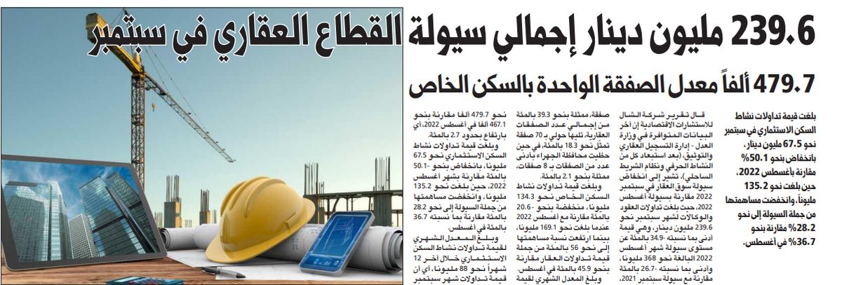 239.6 مليون دينار إجمالي سيولة القطاع العقاري في سبتمبر