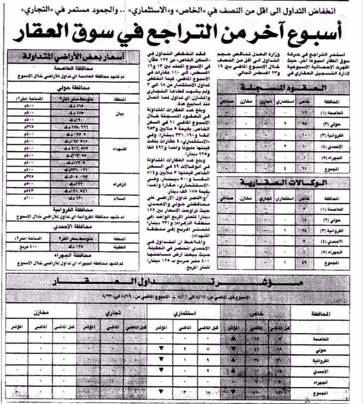 اسبوع اخر من التراجع فى سوق العقار