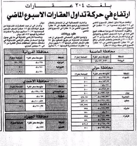 ارتفاع فى حركة تداول العقارات الاسبوع الماضى