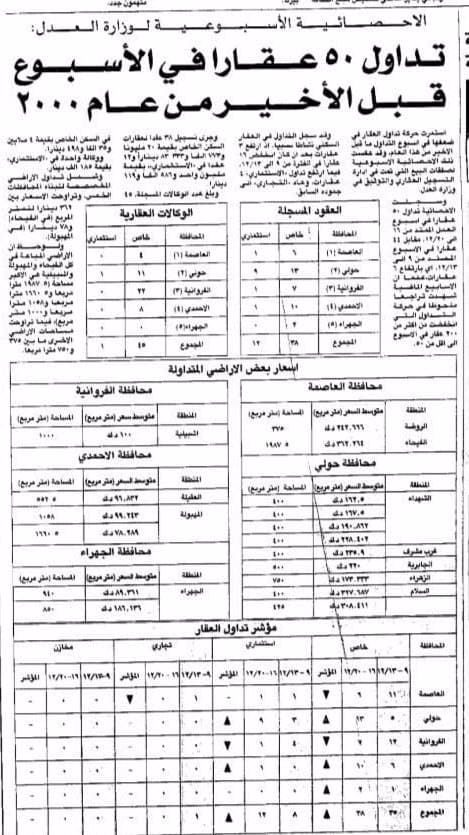 تداول 50 عقارا فى الاسبوع قبل الاخير من عام 2000