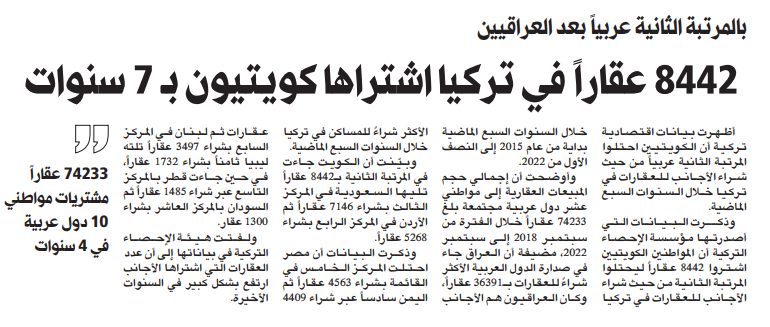 8442 عقاراً في تركيا اشتراها كويتيون بـ 7 سنوات