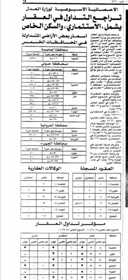 تراجع التداول فى العقار يشمل (( الاستثمارى ))والسكن الخاص